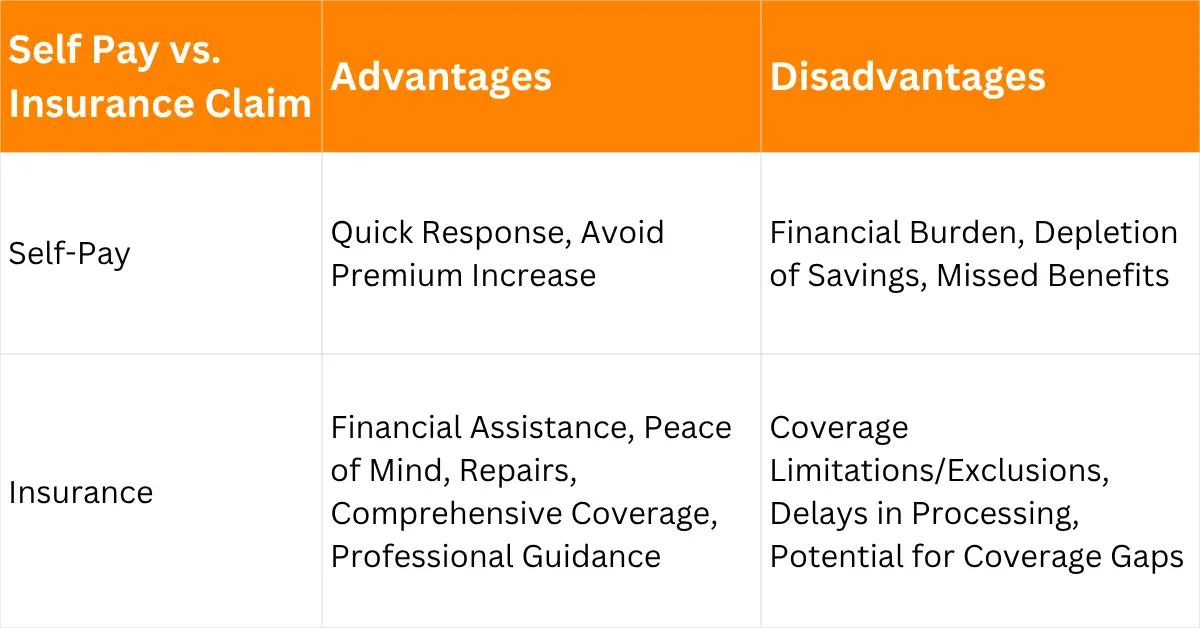 Self-Pay vs Insurance